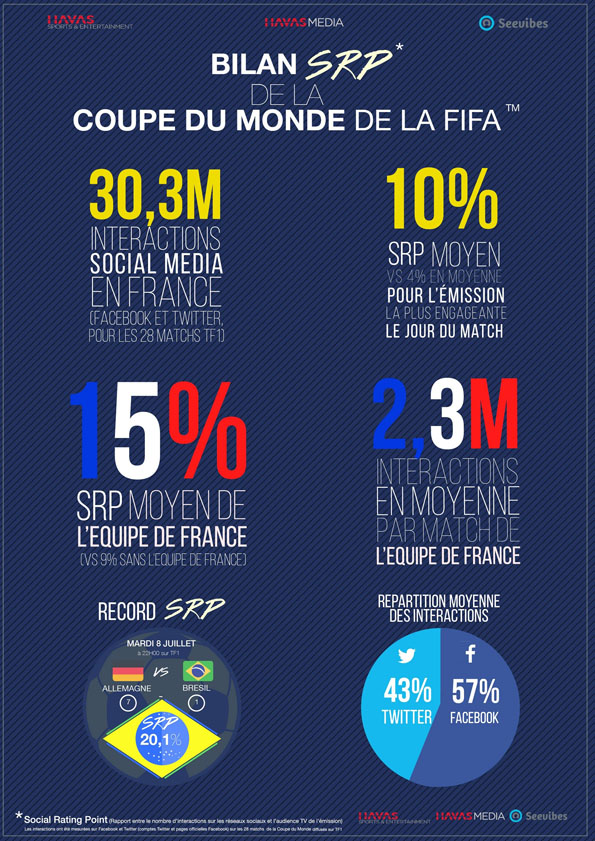 NL976-image-InfographieHavas