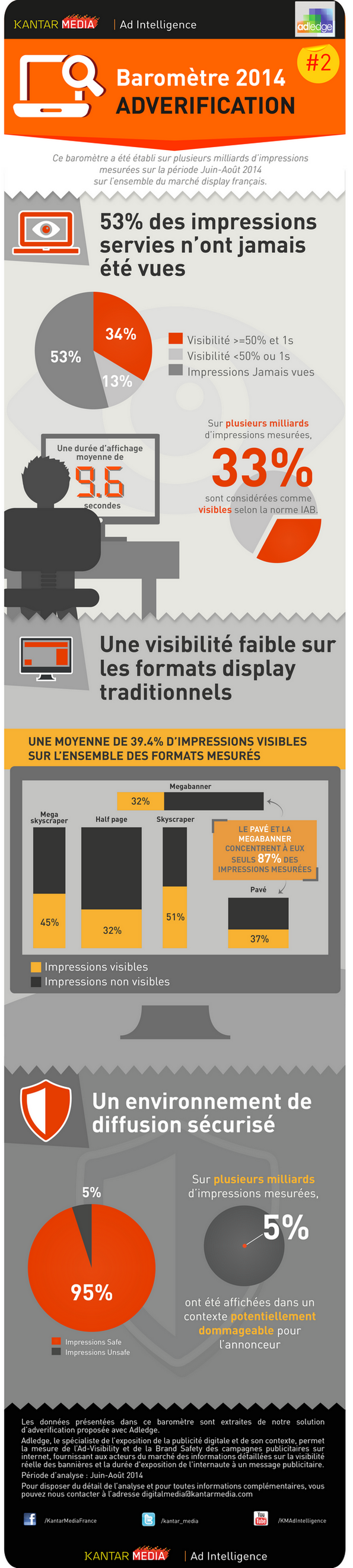 NL1005-image-infographie