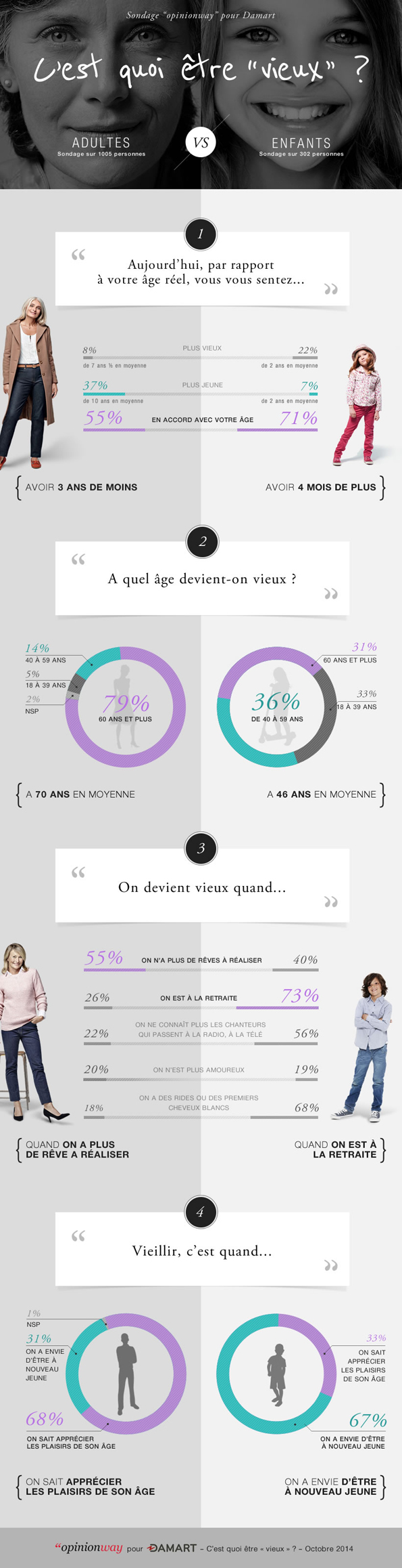infographie-sondage