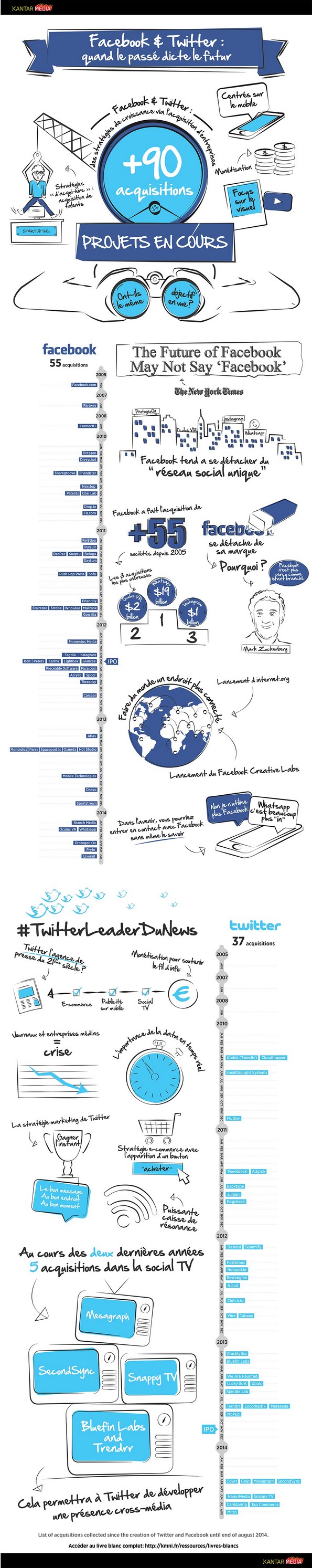 NL1031-Image-infographie_kantar