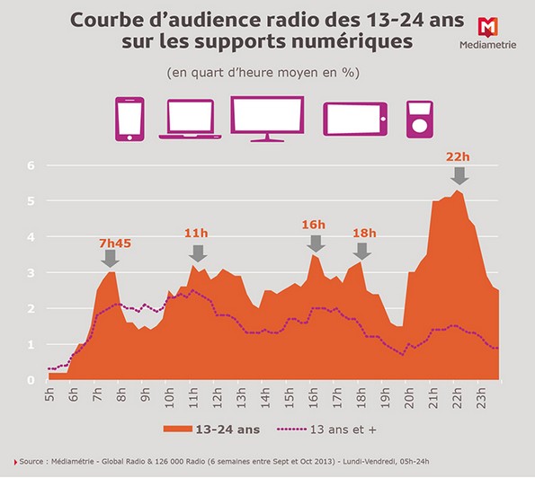 NL1031-image-mediametrie2