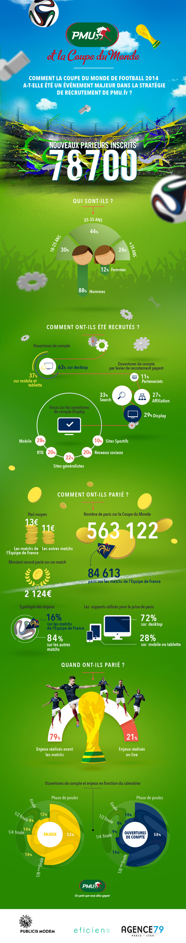 NL1044-image-infographie-agence79-pmu