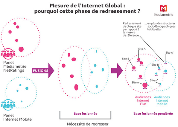 NL1058-image-mediametrie