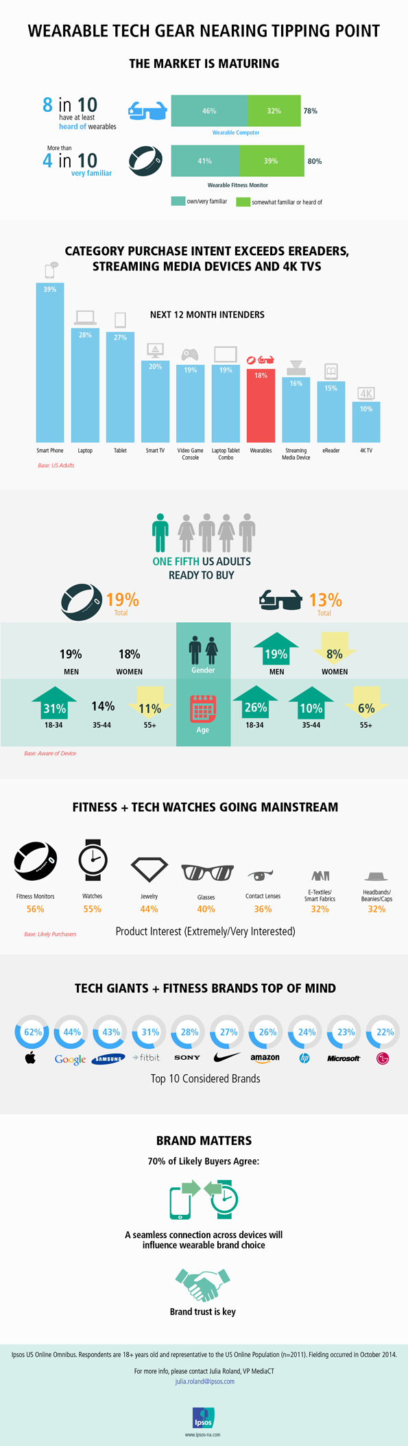 NL1059-image-infographie-ipsos