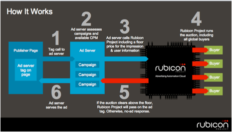 NL1062-image-rubicon