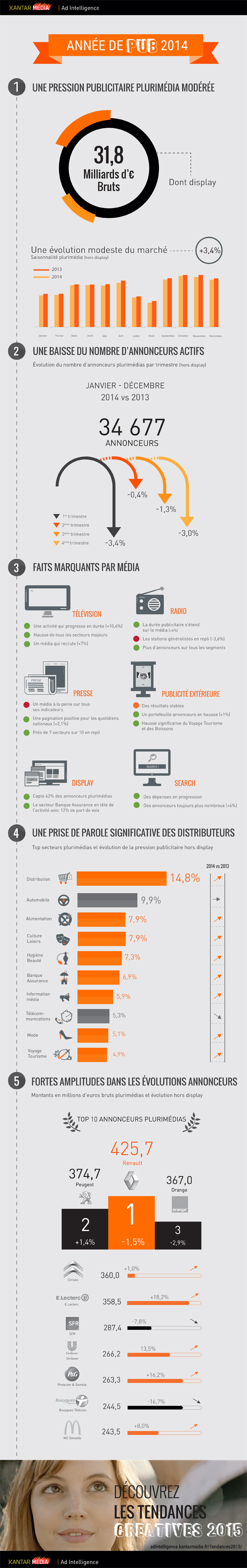 NL1082-infographie-kantar