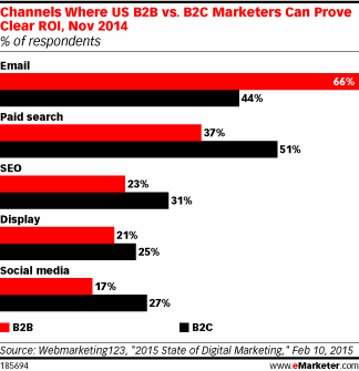 NL1100-image-emarketer1