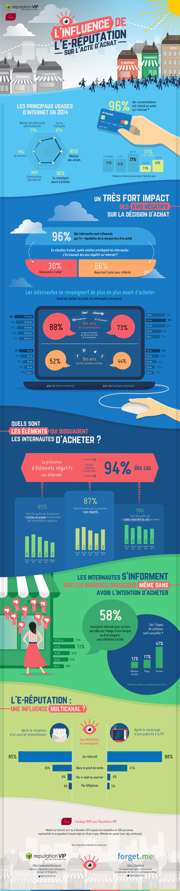 NL1116-Infographie-influence-ereputation-sur-acte-achat-reputationvip