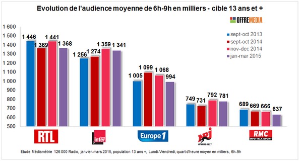 Tableau 6h-9h