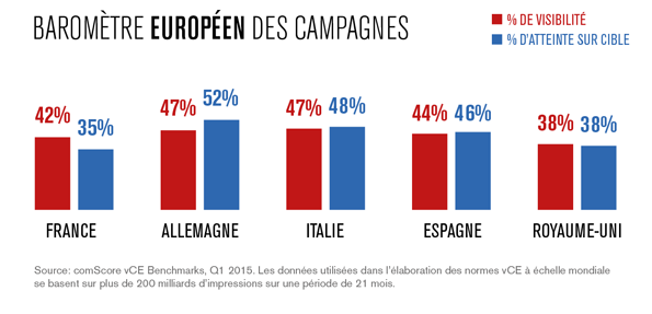 NL1149-image-comScore-pays