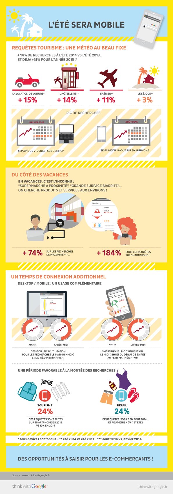 NL1195-Infographie-Think with Google