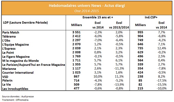 NL1220-image-hebdos