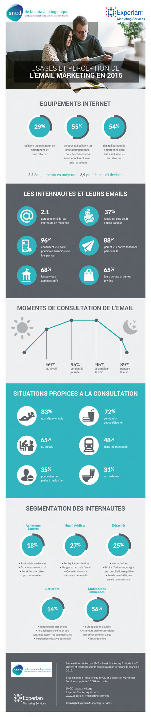 NL1221-Infographie_EMA_BtoC_2015