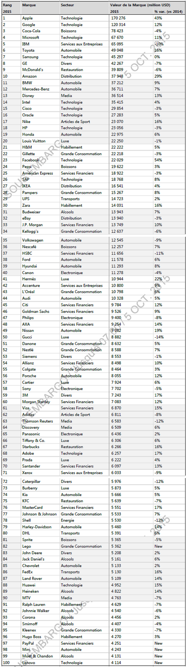 NL1228-image-classement