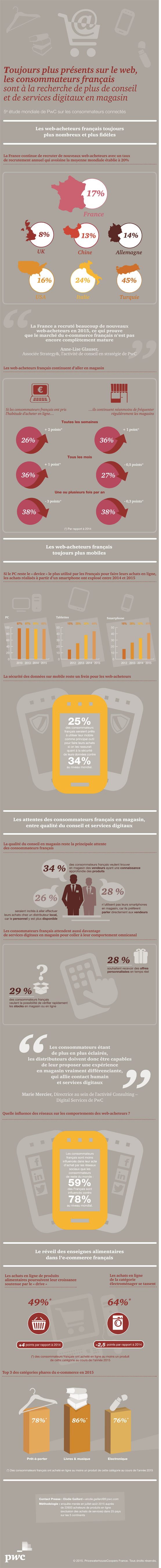 NL1263-image-infographie-pwc