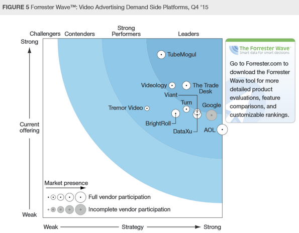 NL1269-image-forrester1