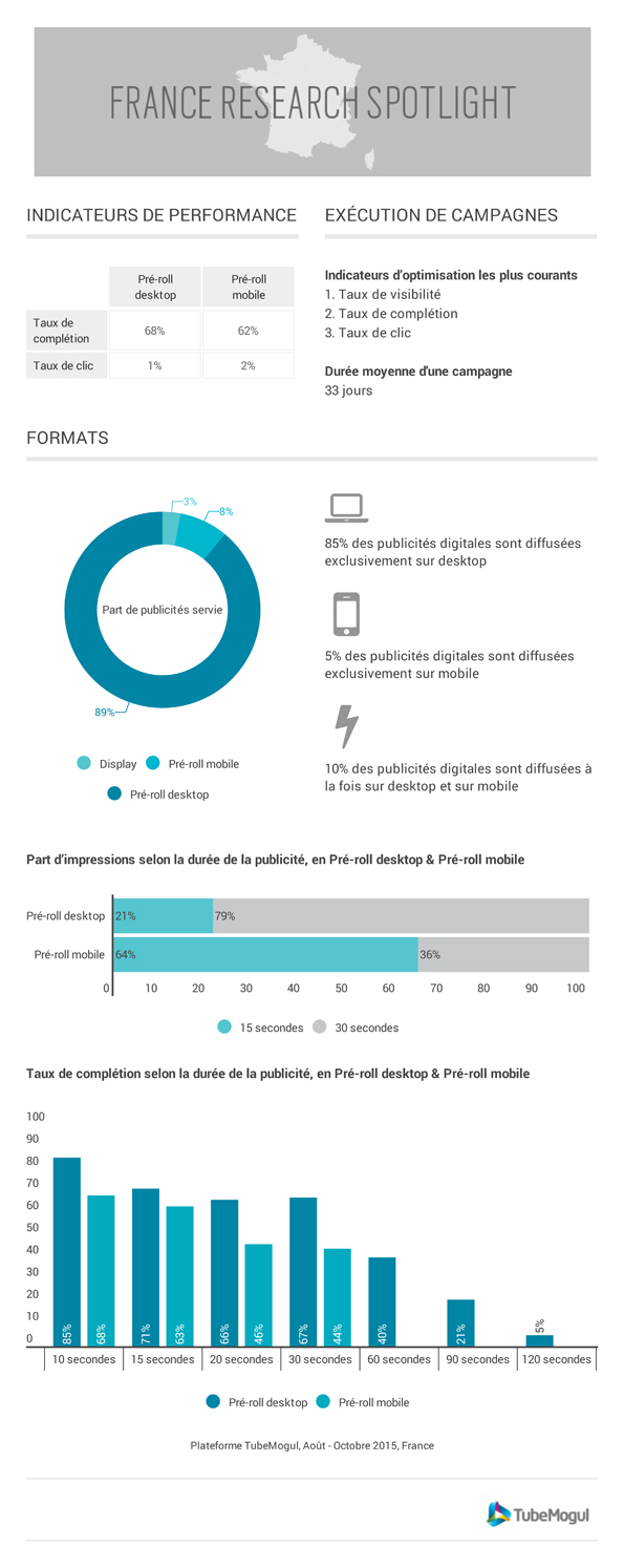 NL1270-infographie-tubemogul