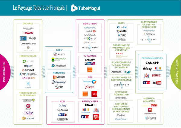 Infographie : le panorama du paysage télévisuel français vu du programmatique par TubeMogul