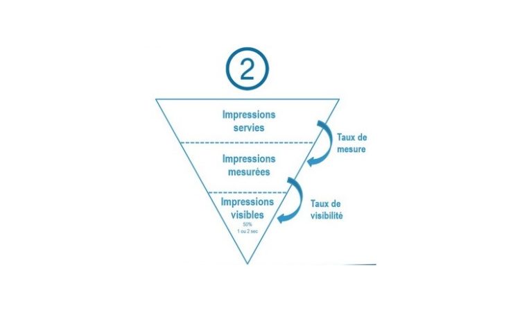 Cinq recommandations sur la visibilité de la publicité digitale formulées par le groupe de travail CESP-SRI-UDECAM