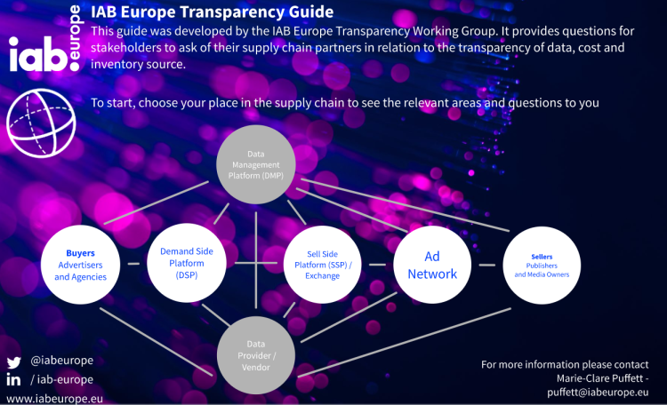L’IAB Europe publie un guide visuel qui détaille les conseils de transparence de la publicité digitale