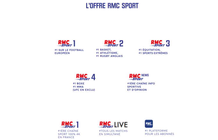 RMC Sport arrive le 3 juillet avec 5 nouvelles chaînes en multi-devices et s’ouvre vers l’ensemble des distributeurs