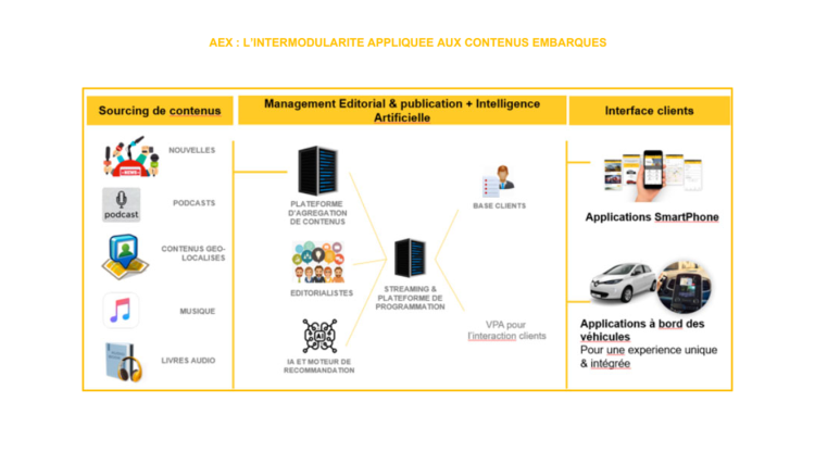 Le projet AEX du groupe Renault embarque Publicis Groupe avec Relaxnews et Publicis Sapient