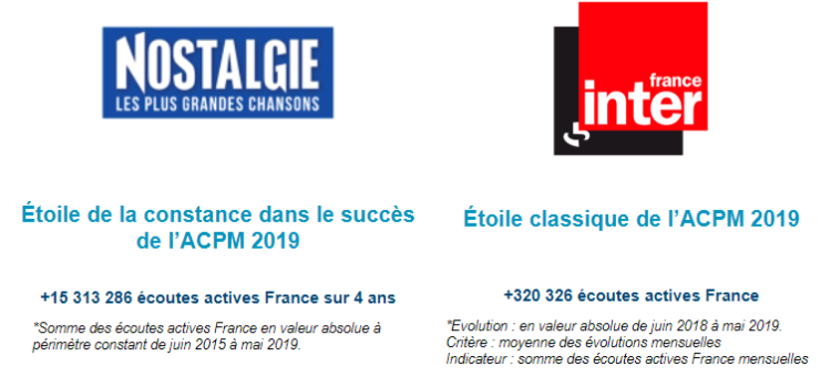 France Inter et Nostalgie, lauréats des Étoiles Radios 2019 de l’ACPM