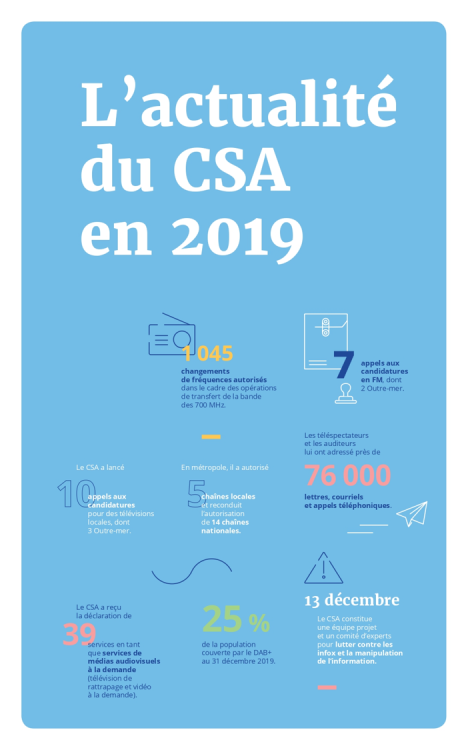 Le rapport annuel du CSA pour 2019