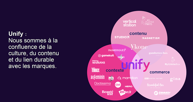Unify accélère sur la vidéo et renforce l’intégration des métiers au sein de sa régie
