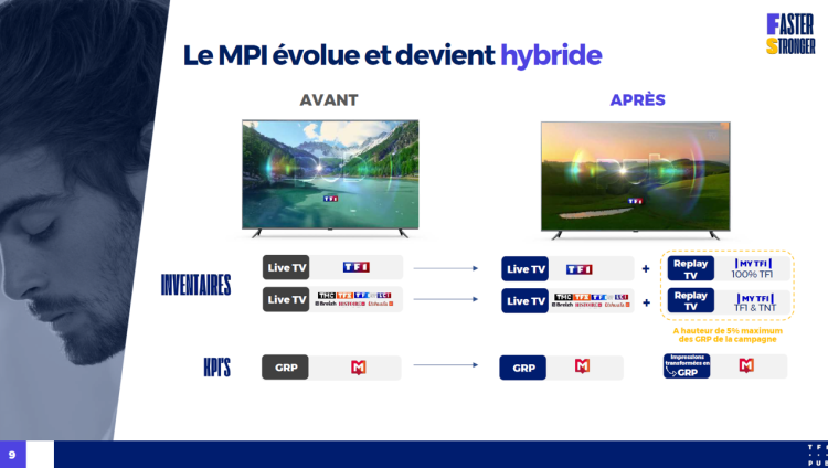 TF1 Pub instaure industriellement la programmation internalisée en mode hybride conjointement sur linéaire et sur IPTV, avec le coût GRP comme mesure commune