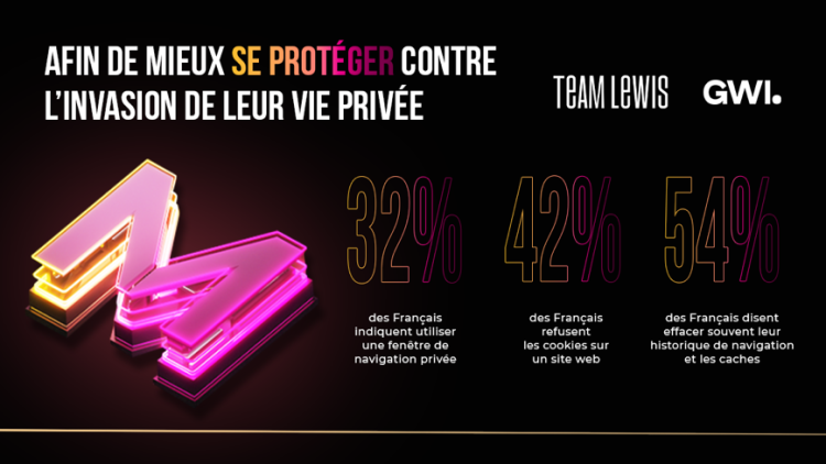 Un rapport de Team Lewis étudie le comportement des consommateurs en France et dans le monde