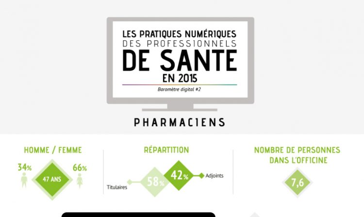 Infographie : les sources d’information des pharmaciens détaillées par Ipsos