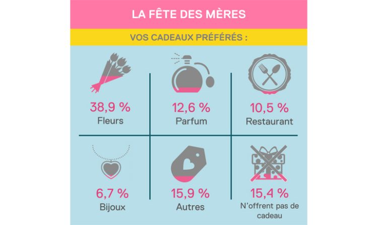 Infographie : ExterionMedia quantifie les intentions des Français au mois de mai