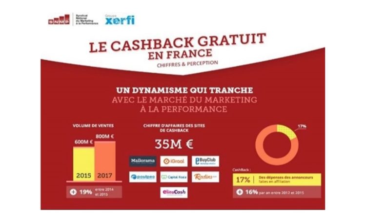 Les chiffres clés du cashback en France
