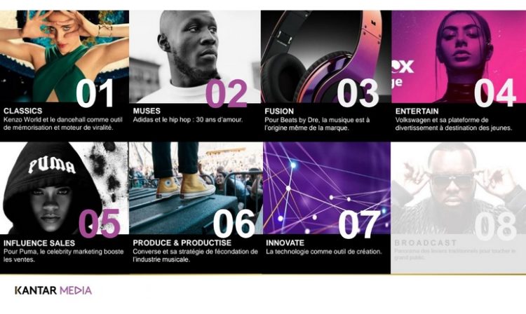 Kantar Media dresse le panorama des modes d’utilisation de la musique par les marques