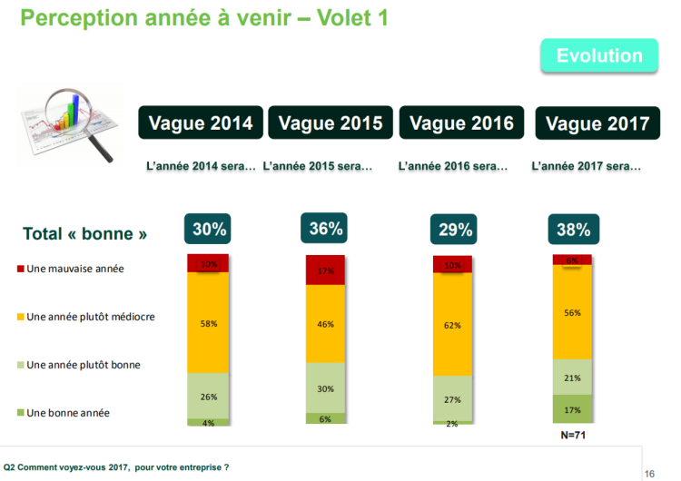 Infographie : le marché de la PLV en France en 2016