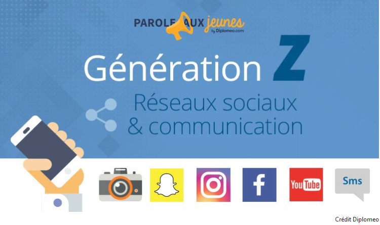 Infographie : la Génération Z plébiscite l’utilisation de Snapchat pour la communication sociale visuelle, mais reste attachée aux SMS d’après Diplomeo