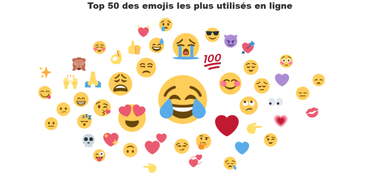 Brandwatch publie le classement des emojis les plus publiés en ligne