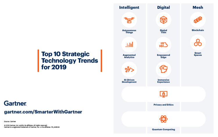 Les 10 tendances technologiques stratégiques 2019 de Gartner