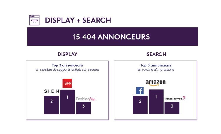 Infographie : le marché publicitaire en volume pour le 1er trimestre 2019 d’après Kantar Media