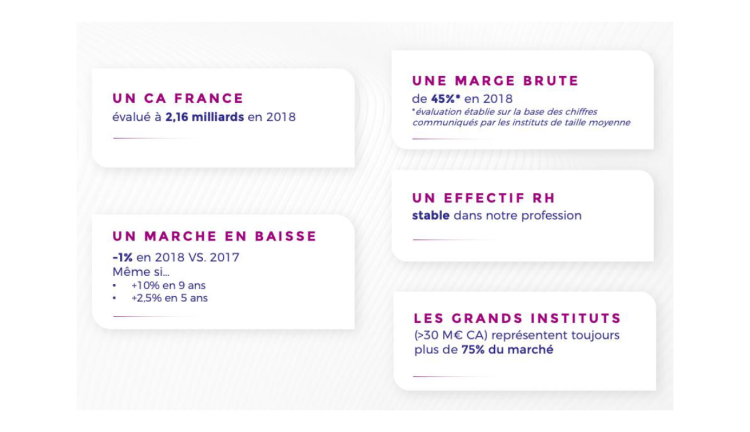 Marché des études : stabilité et recherche de jeunes talents liées à la mutation du métier