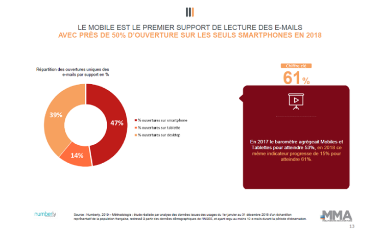 Infographie : le baromètre annuel du Marketing Mobile de la Mobile Marketing Association France
