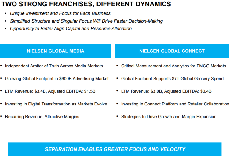 Nielsen va se scinder en 2 entités distinctes : Nielsen Global Media et Nielsen Global Connect