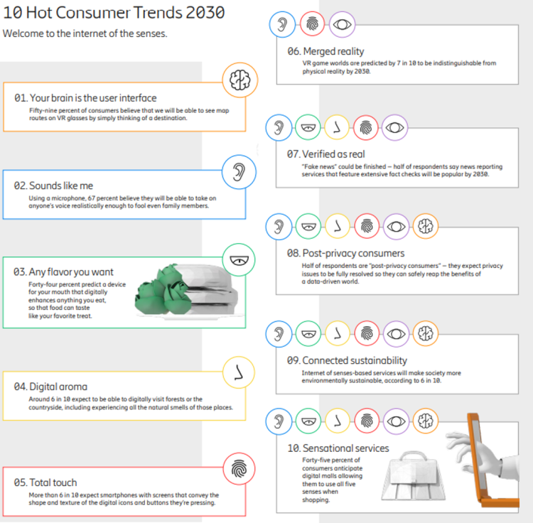 Les 10 tendances de consommation d’Ericsson en 2030 basées sur l’Internet des sens