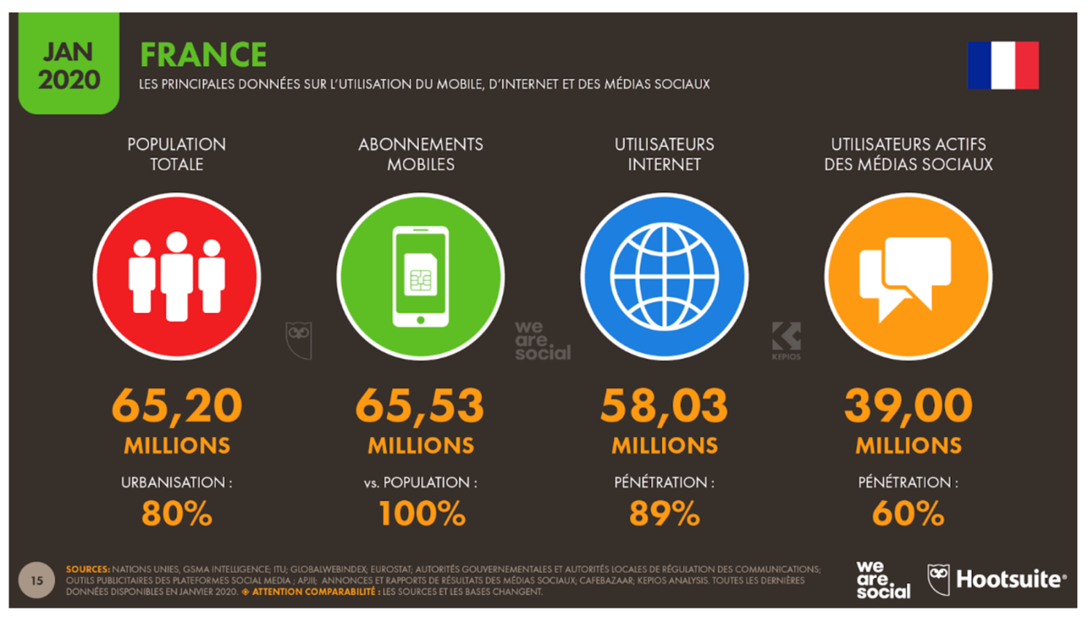 DIGITAL REPORT - LES DERNIERS CHIFFRES DU NUMÉRIQUE - OCTOBRE 2023 - We Are  Social France