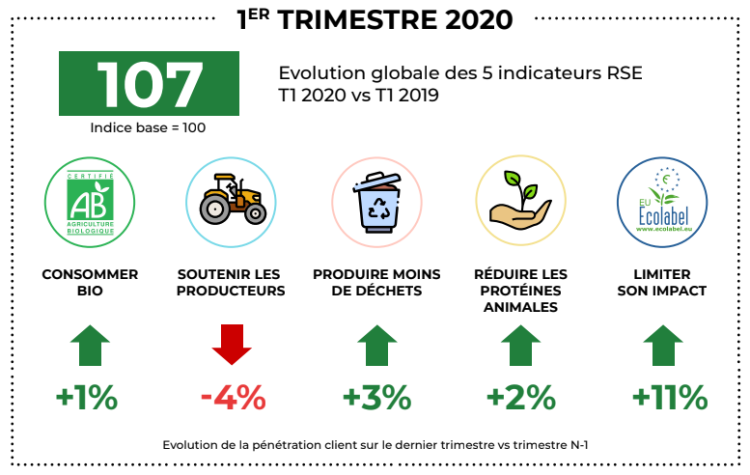 Infographie : relevanC lance un baromètre trimestriel pour suivre l’évolution de la consommation responsable des Français