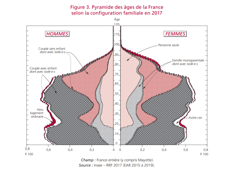 L’évolution de la population des mineurs en France détaillée par l’Ined