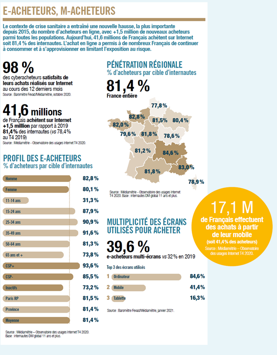 La cartographie du e-commerce français en 2021 par la Fevad