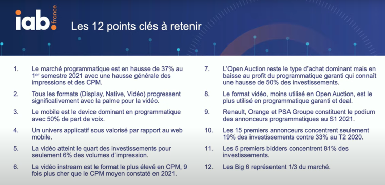 Les agences media des Big 6 représentent un tiers des achats programmatiques du périmètre mesuré par l’Iab France avec Adomik