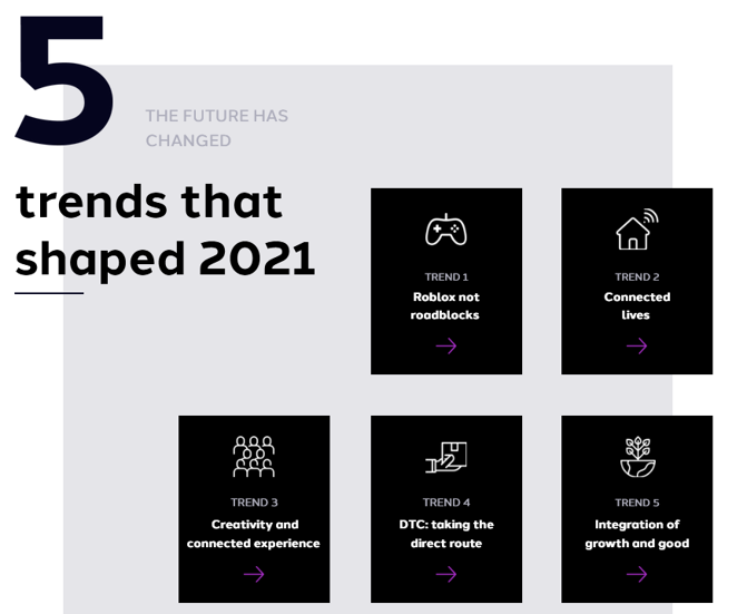 Dentsu passe l’année 2021 en revue dans le monde et aborde les tendances 2022